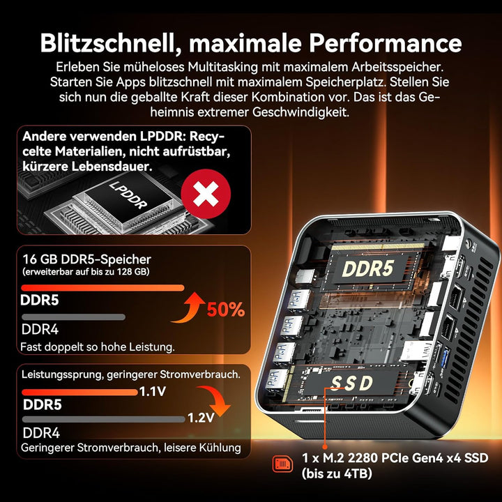 GEEKOM Mini PC A7 Max mit AMD Ryzen 9 7940HS R9 7940HS(16GB+1T), R9 7940HS(16GB+1T)