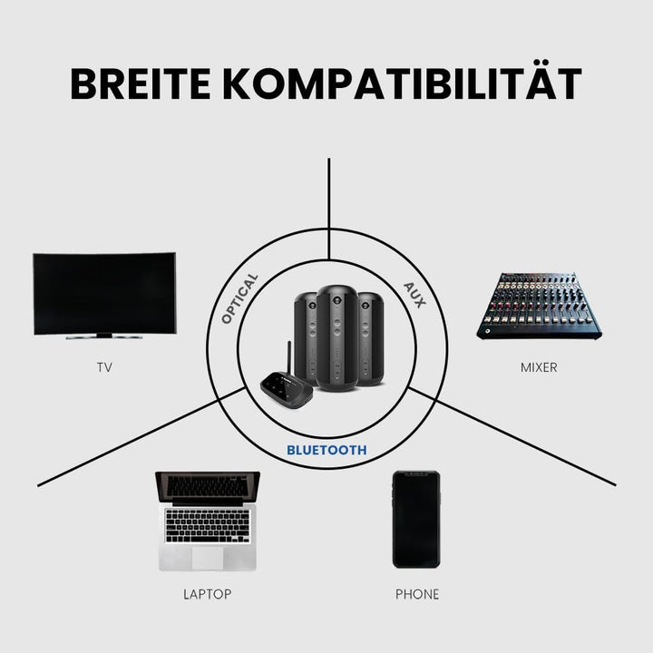 Avantree Harmony 2 - Multiroom Lautsprecher System, Kabelloses Stereo-Set mit Bluetooth- und Kabel-E