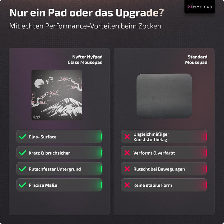 Nyfter Glas Gaming Mauspad 50x50 – Ultra-Präzise Oberfläche, Gehärtetes Glas, Vollsilikon-Anti-Rutsc