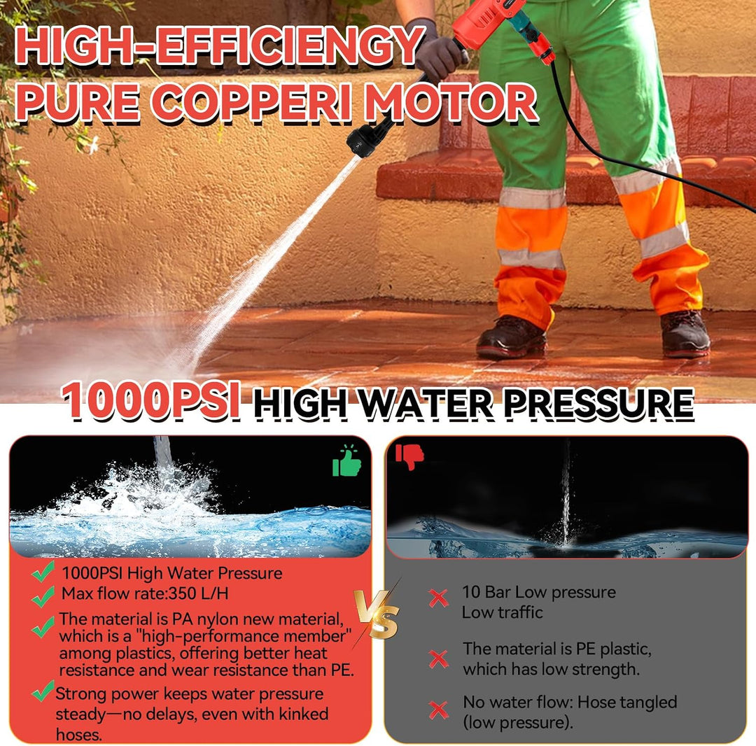 Akku-Hochdruckreiniger für Milwaukee 18-V-Akku, 21000 U/min, 1000 PSI, tragbarer Hand-Hochdruckreini