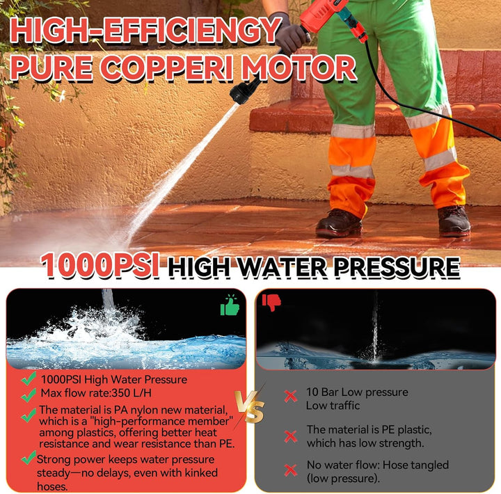Akku-Hochdruckreiniger für Milwaukee 18-V-Akku, 21000 U/min, 1000 PSI, tragbarer Hand-Hochdruckreini