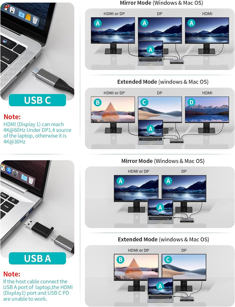 Minisopuru USB C Docking Station(13 IN 1), Displaylink Triple Display Docking Station for MacBook M1