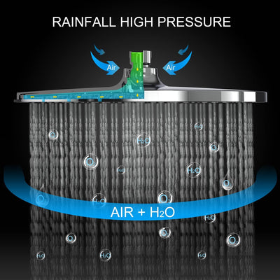 Rainsworth Duschsystem mit Thermostat Chrom, Duscharmatur Komplettset mit 25cm Rund Regendusche Dusc
