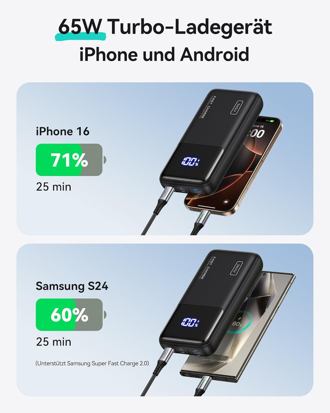 INIU Power Bank, 45W Powerbank Klein Aber Stark 15000mAh, 3A Externe Handyakkus [USB C Input&amp;Output]