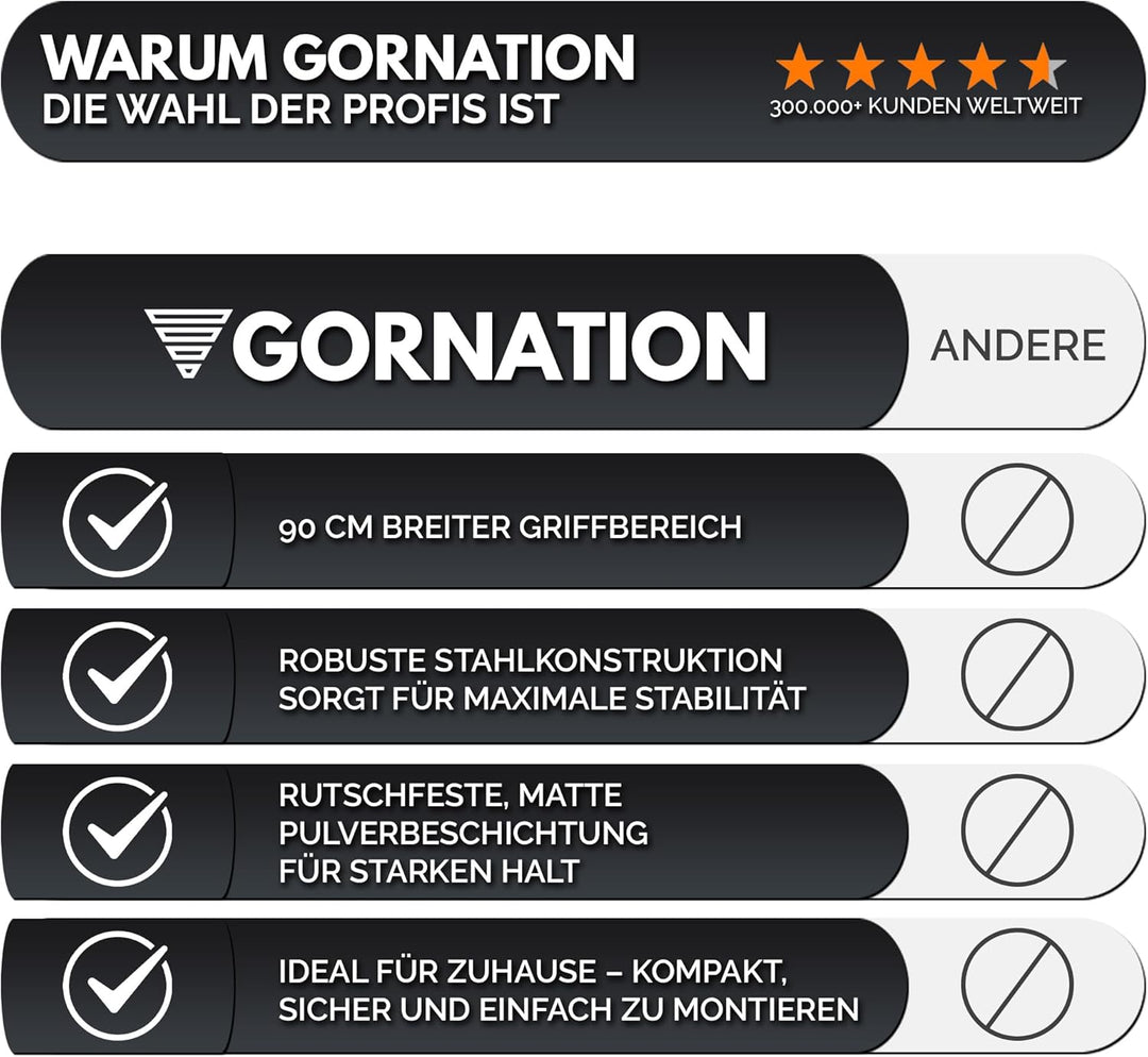 GORNATION Klimmzugstange für Wand, Ganzkörpertraining Reckstange, Pull Up Bar, Klimmzug Wand, Multif