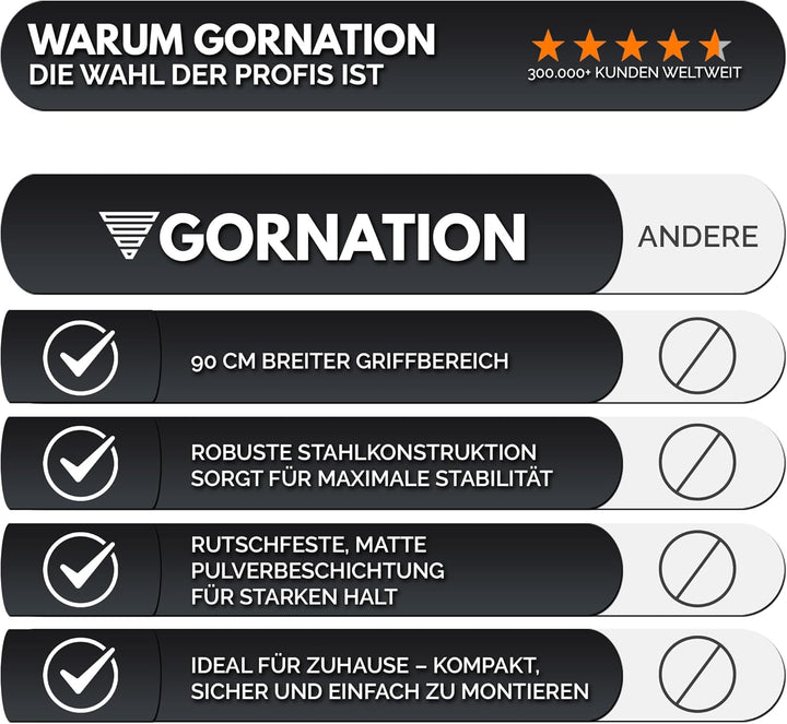 GORNATION Klimmzugstange für Wand, Ganzkörpertraining Reckstange, Pull Up Bar, Klimmzug Wand, Multif