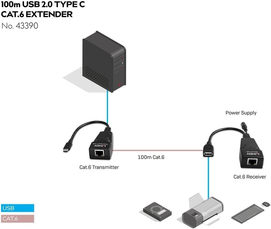LINDY 43390 USB 2.0 Typ C Cat.6 Extender 100m