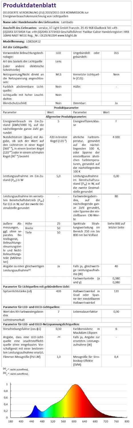 lambado® LED Bodenstrahler für Aussen - extra flach, befahrbar & wasserdicht inkl. 5W Strahler neutr