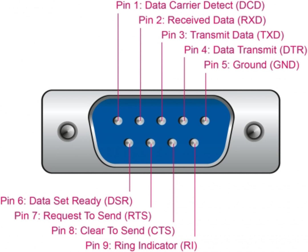 Delock PCI Express Karte zu 8 x Seriell RS-232