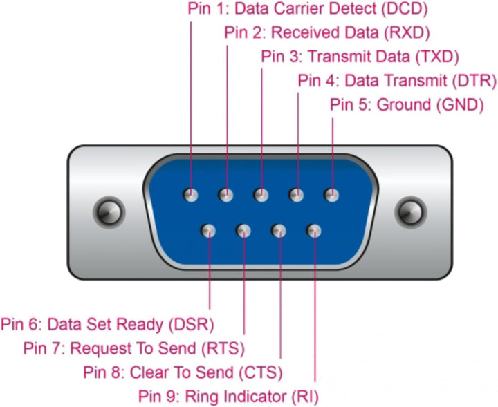 Delock PCI Express Karte zu 8 x Seriell RS-232