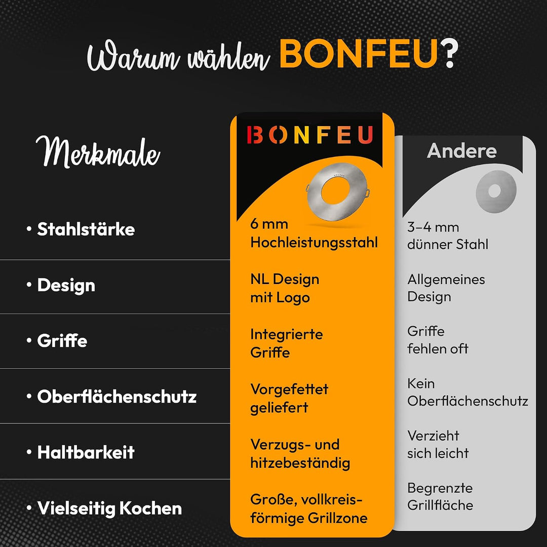 BonFeu Plancha Feuerplatte Ø60cm - 6mm Dick - Grillplatte Rund - Grillplatte für Feuertonne - Feuerp