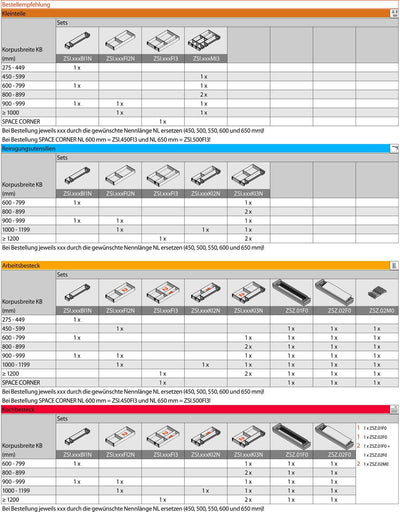 Blum Orga-Line Facheinteilung-Set: Flexible Einteilung Für Schublade – Herausnehmbar Und Spülmaschin