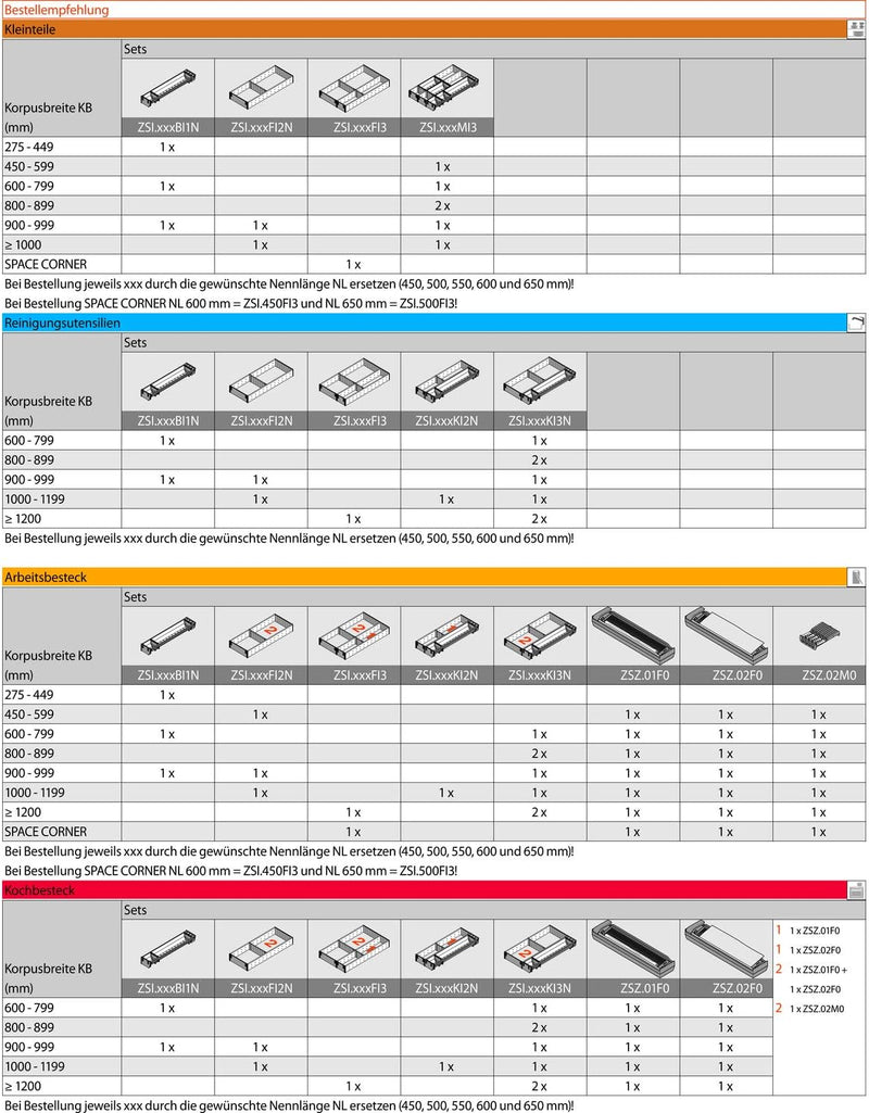 Blum Orga-Line Facheinteilung-Set: Flexible Einteilung Für Schublade – Herausnehmbar Und Spülmaschin