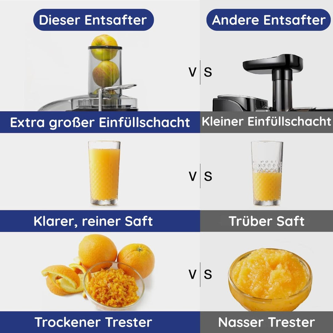 Safecourt Kitchen Entsafter Gemüse und Obst - Slow Juicer [1300W, 2 Stufen für hart &amp; weich] - Saftp