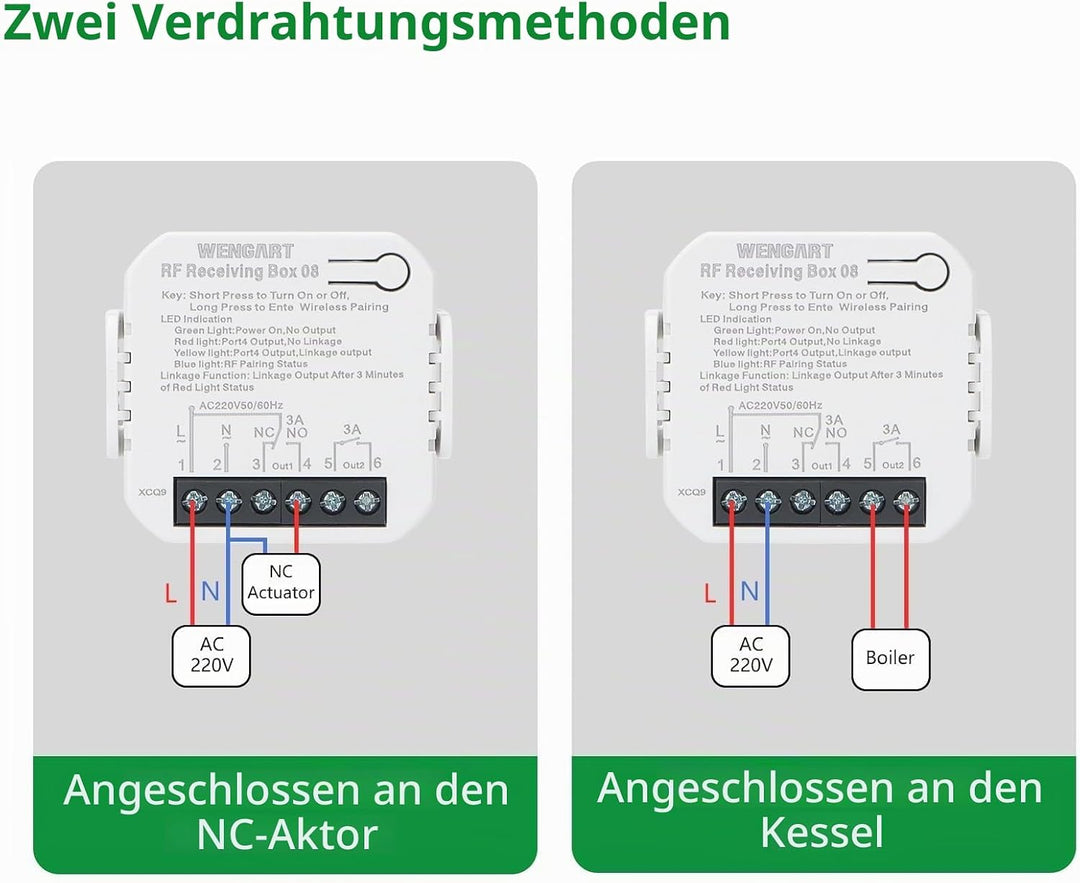 Wengart Wireless Thermostat &amp; Empfänger WG01RF, Programmierbares LCD-Display Arbeiten für Strahlende
