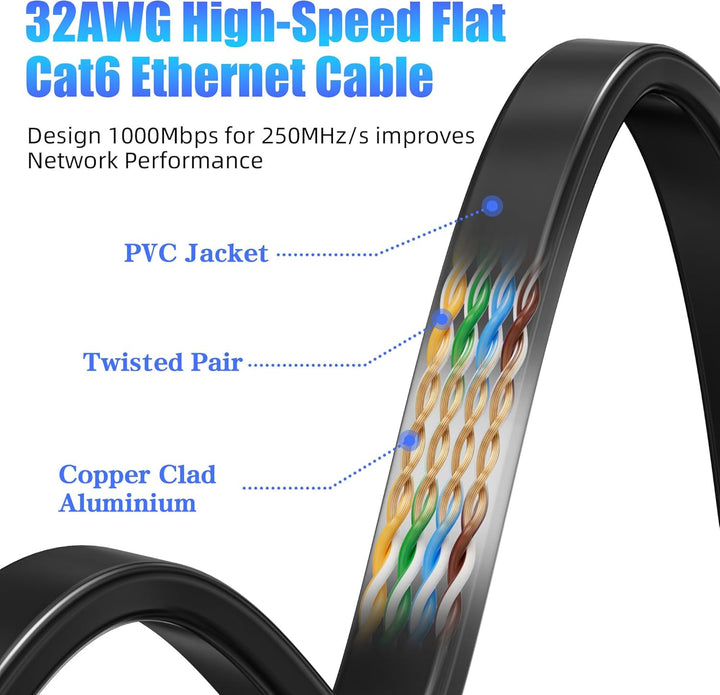 LAN Kabel 40 meter, Netzwerkkabel 40m Outdoor Indoor Lang Hochgeschwindigkeits Cat 6 Ethernet Kabel