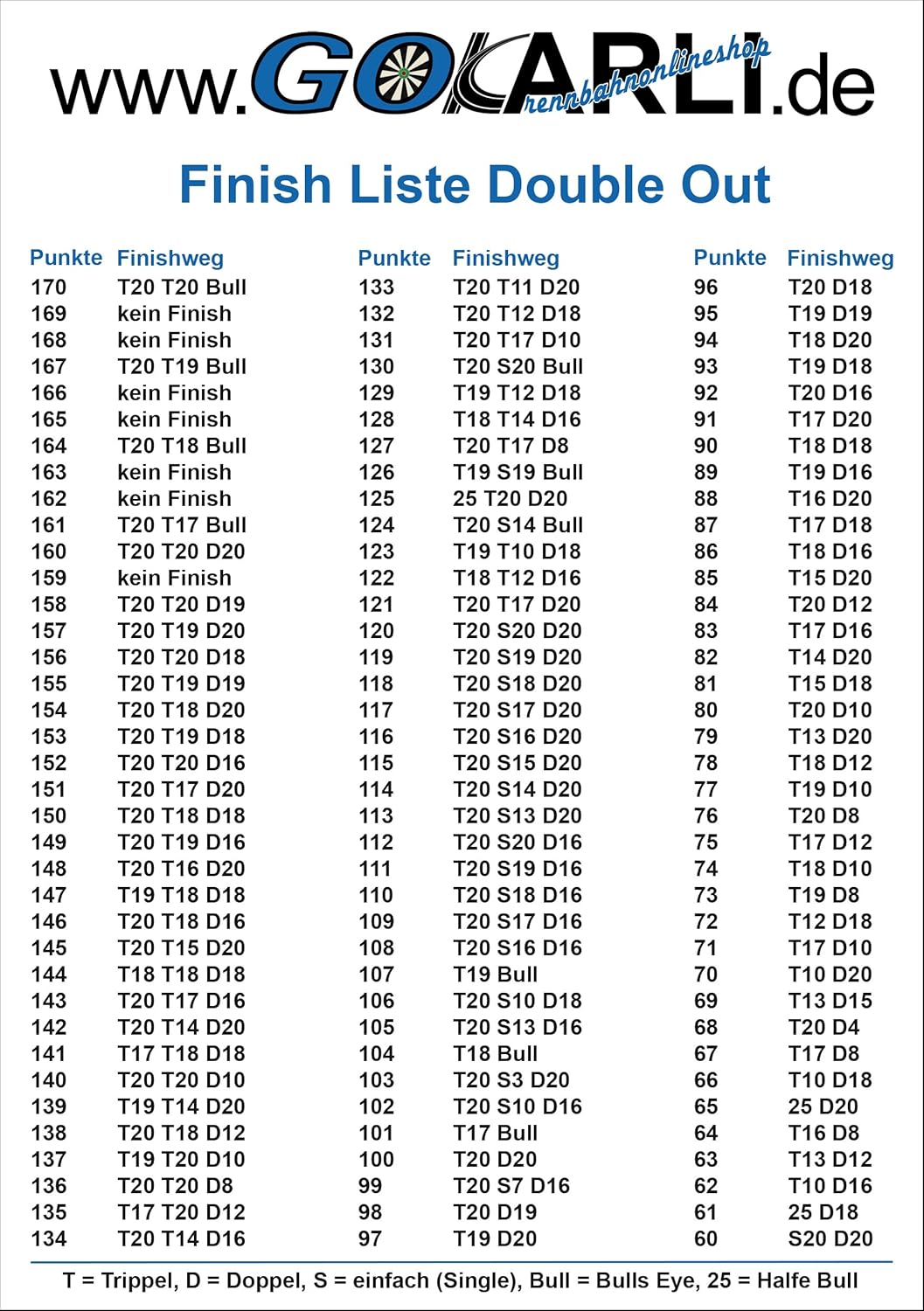 ONE80 Double Darttasche für Darts Dart Wallet Dart Cases Blau, Blau