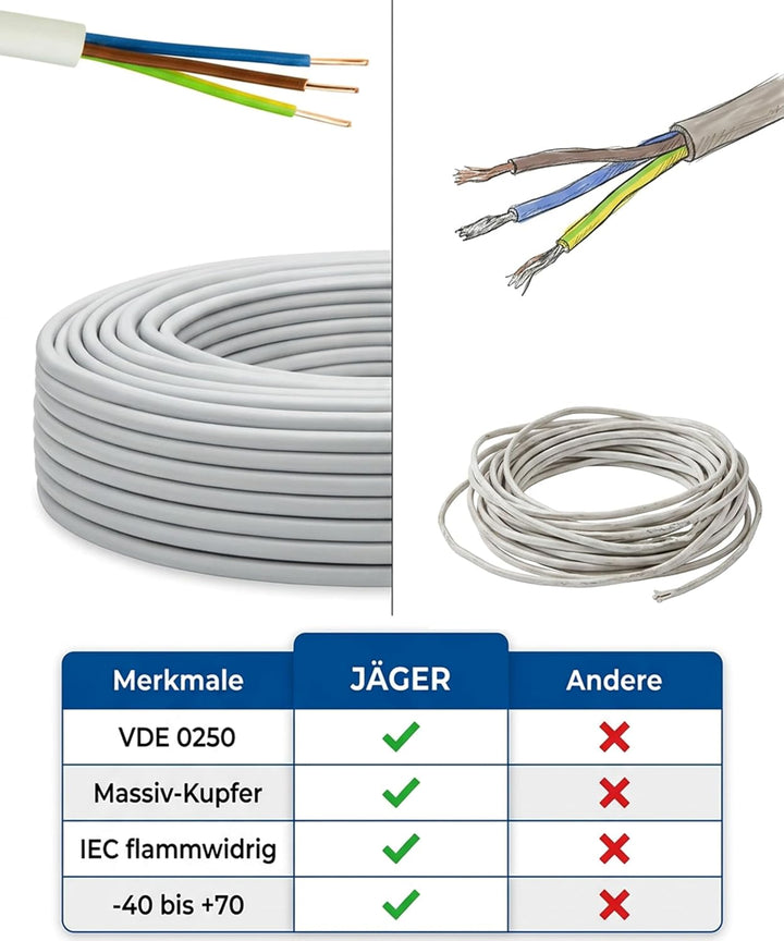 JÄGER 50 m NYM-J Mantelleitung, Installationskabel 3 x 1,5 mm², VDE zertifiziert, Kupferleitung für