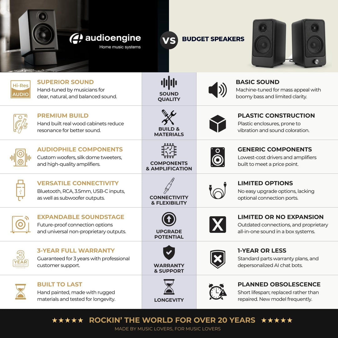 Audioengine A2 HD Wireless Speaker | Lautsprecher für Desktop-Monitor | Heim-Musiksystem aptX HD Blu