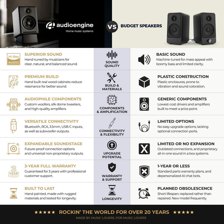 Audioengine HD3 Wireless Speakers mit Bluetooth - 60W Verkabelt Computer-Lautsprecher für Desktop-Mo