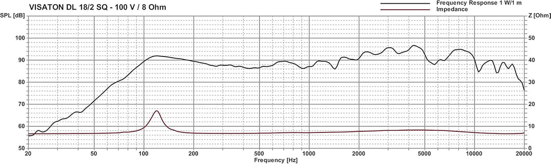 Visaton 50154 Lautsprecher DL 18/2 SQ 100V+8 Ohm weiss