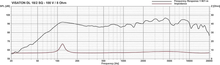 Visaton 50154 Lautsprecher DL 18/2 SQ 100V+8 Ohm weiss