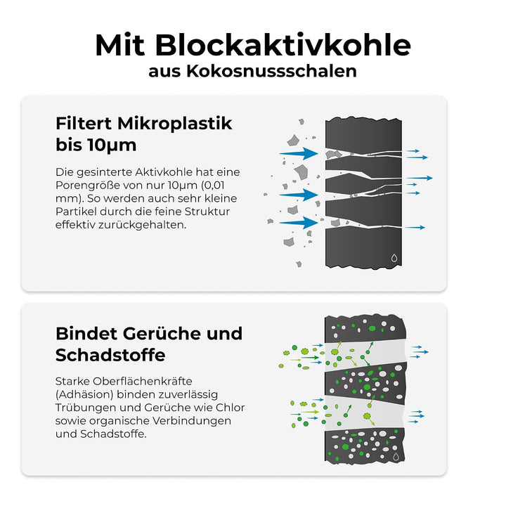 Alb Filter® MOBIL Active Trinkwasserfilter | Sauberes Trinkwasser unterwegs mit Boot, Yacht, Camping