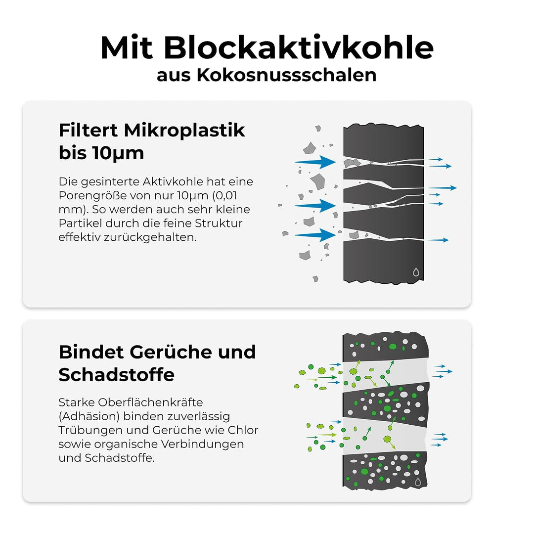 Alb Filter® MOBIL Active Trinkwasserfilter | Sauberes Trinkwasser unterwegs mit Boot, Yacht, Camping