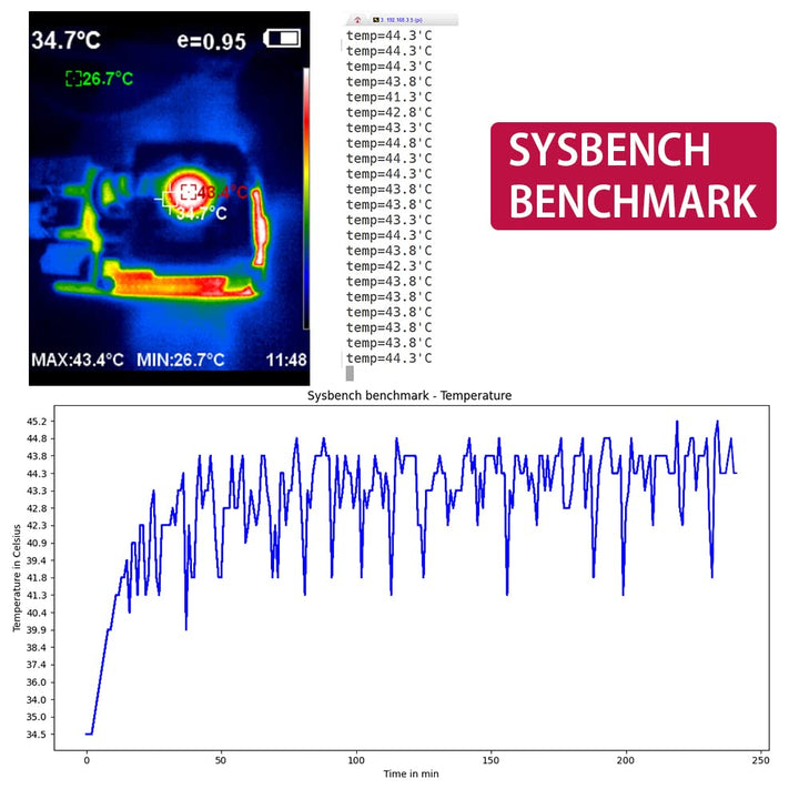 GeeekPi Raspberry Pi Kühlventilator, ultradünner ICE Tower Kühler, PWM Kühler mit Kühlkörper für Ras