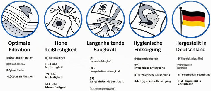 I 30x Staubsaugerbeutel für SEVERIN BC 7035 S&