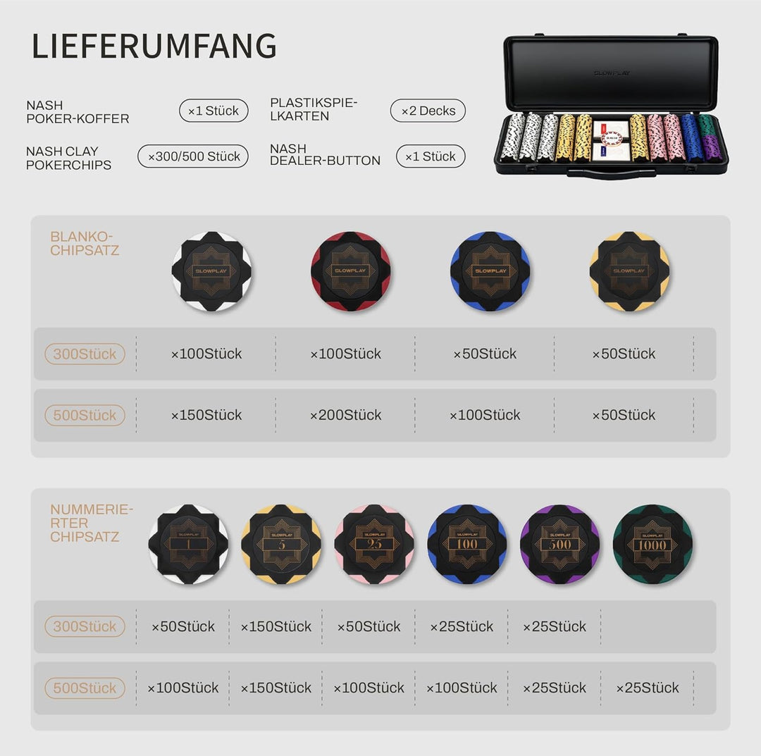 SLOWPLAY Nash Pokerset, 500 Poker Chips ohne Werte | Profi pokerchips aus Ton 14g | inkl. grosser po