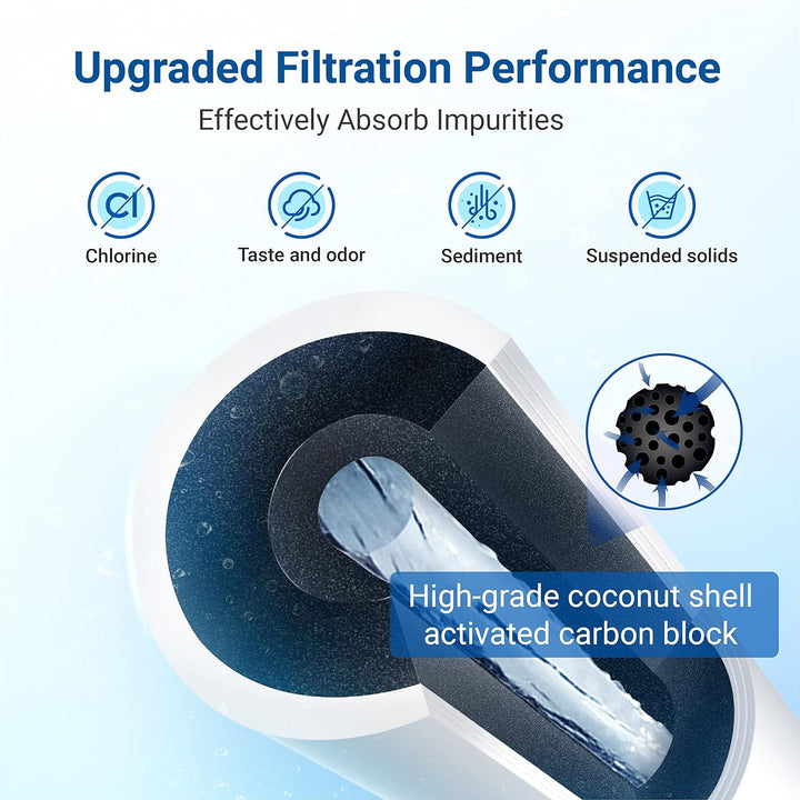 2x AQUACREST 644845 Kühschrank Wasserfilter, Kompatibel mit Bosch UltraClarity 644845, Siemens Neff