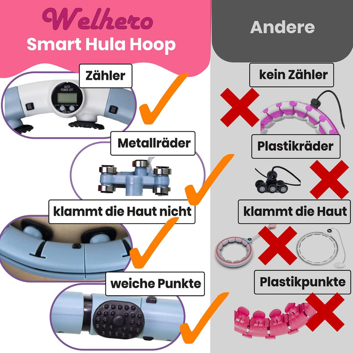 Smart Hula-Hoop Reifen Erwachsene & Anfänger - Einstellbare Grösse 66-121cm XXL - Leise Hulahuppreif