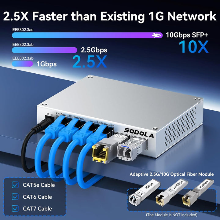SODOLA 2.5 Gbit Switch– 4X 2,5G Base-T Ports + 2X 10G SFP+, Aluminiumkühlung & Magnetfüsse, Lüfterlo
