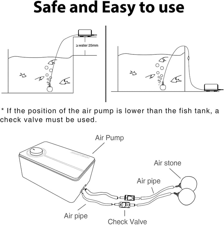 boxtech Ultra-Leise Luftpumpe für Aquarium, Die Luftpumpe kann die DREI Anforderungen erfüllen, leis
