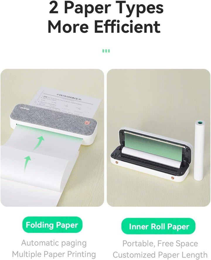 Bisofice PeriPage Mobiler Drucker A4 für Unterwegs, Mini Drucker A4 Thermodrucker Bluetooth USB Port