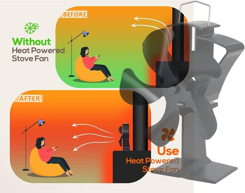 Tomersun 5-Blatt-Holzofenventilator für Holzöfen Holzofenventilatoren Wärmebetriebener