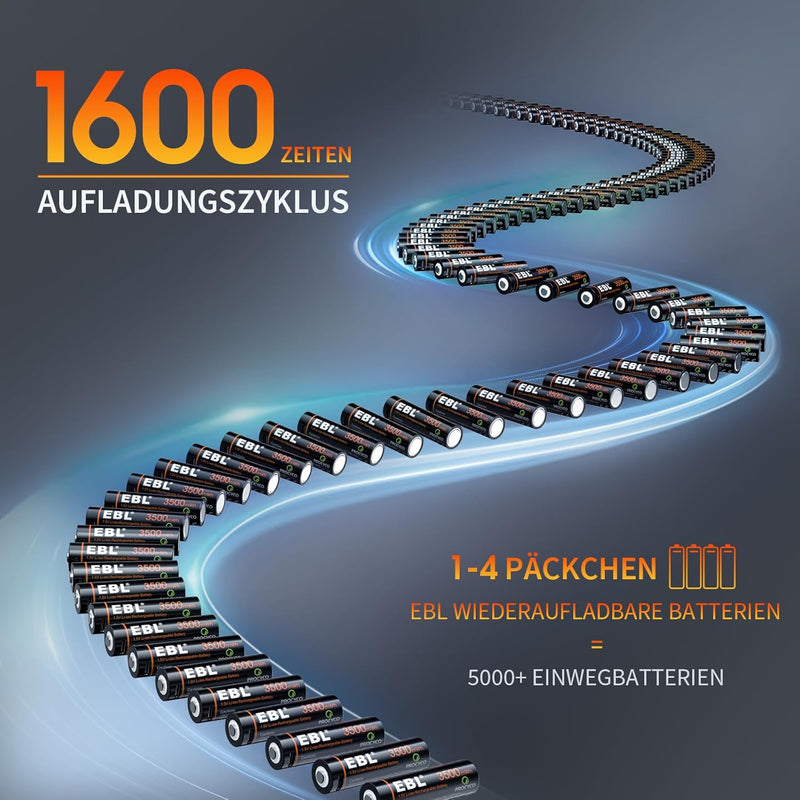 EBL Lithium Akku AA - 1,5V wiederaufladbare AA Lithium Batterien mit USB Laden,Starke Leistung AA Ak