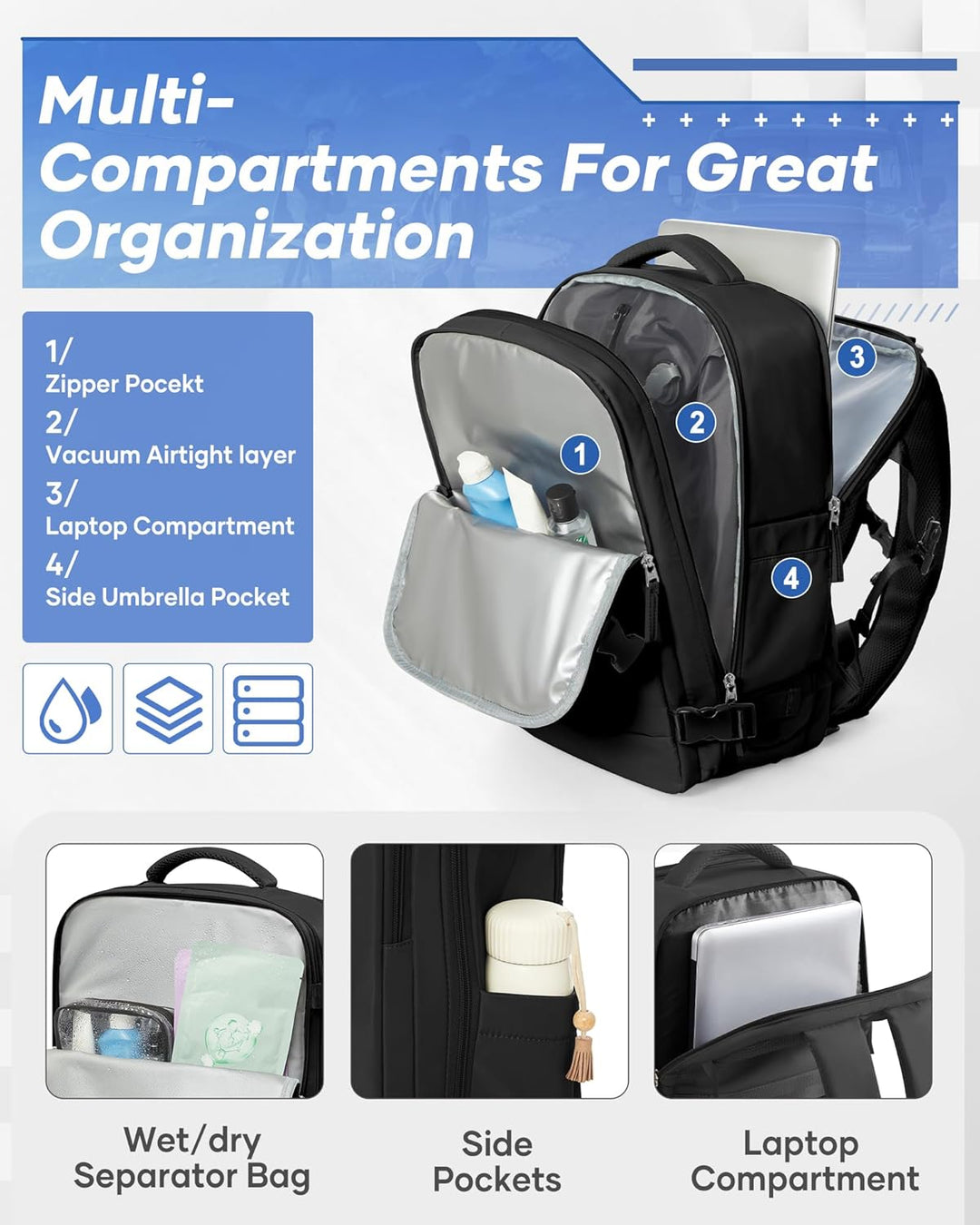 SZLX Grosser Reiserucksack Damen,Vakuum Rucksack mit Pumpe Ryanair Handgepäck 40x30x20 Herren, Wizza