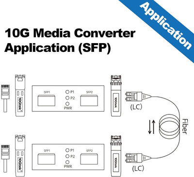 10Gtek® SFP+ Media Converter G0200-SFP (Kit #33), 10GBase-T Reach 30 Meters, SFP+ LR Module, 10 km,
