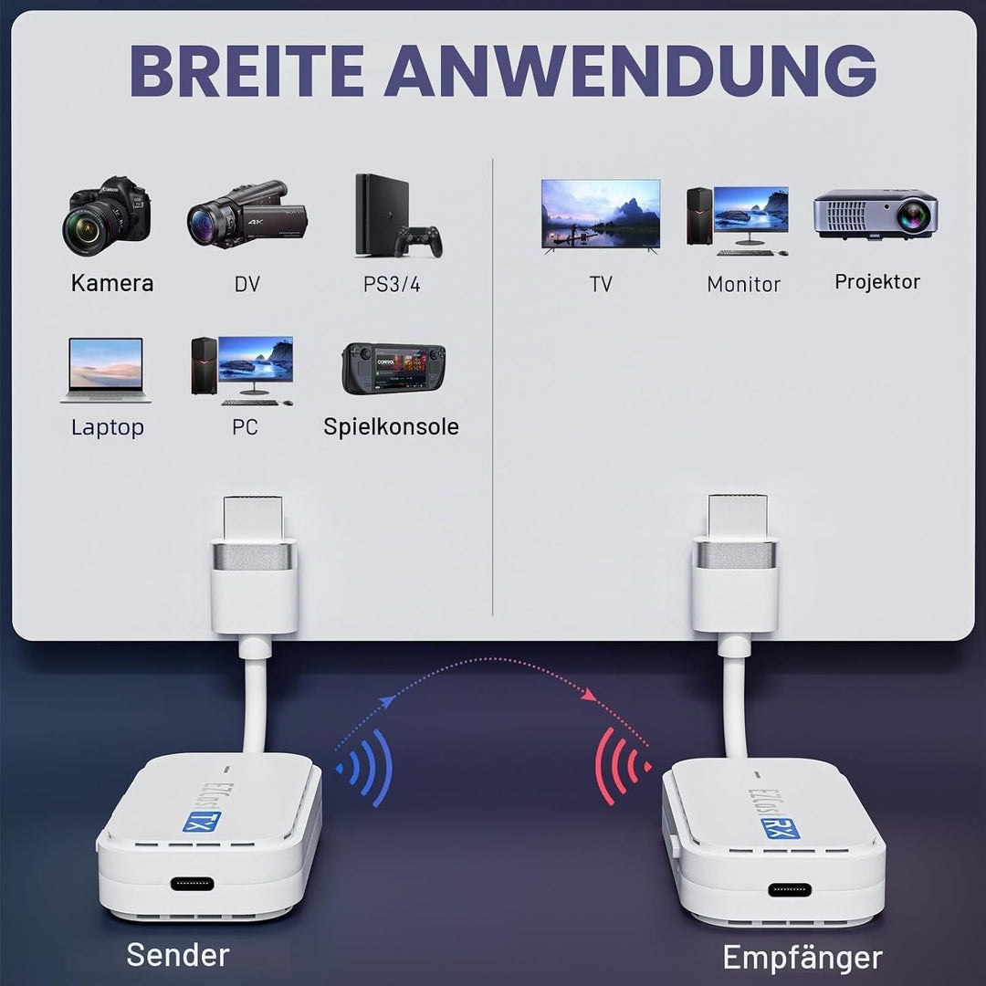 Wireless HDMI Transmitter and Receiver 165FT/50M, HDMI Wireless Extender kit 1080P@60Hz Plug &amp; Play,