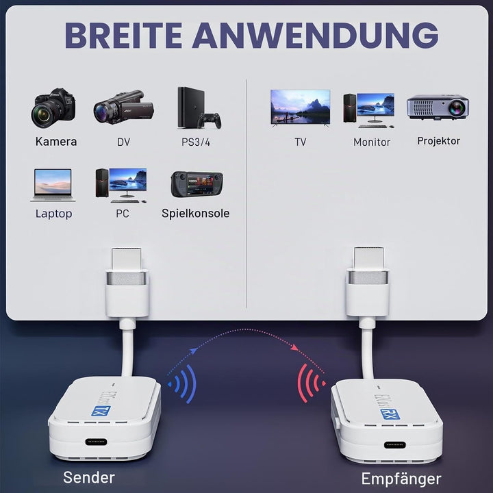 Wireless HDMI Transmitter and Receiver 165FT/50M, HDMI Wireless Extender kit 1080P@60Hz Plug &amp; Play,