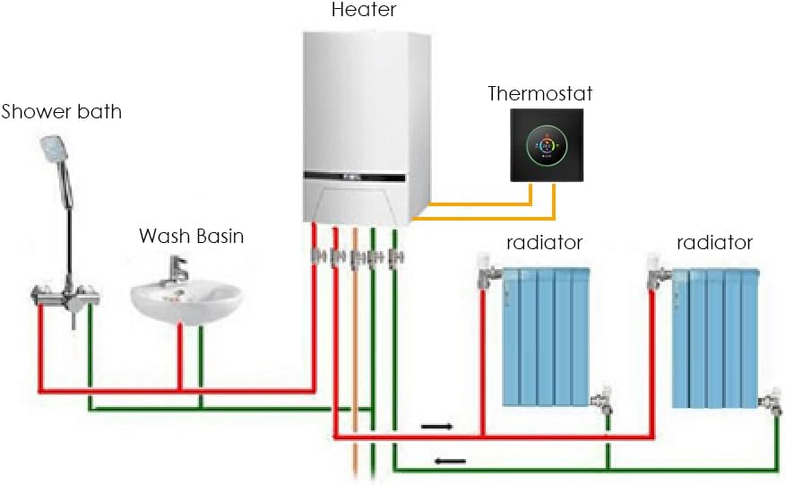 Smart WiFi Thermostat for Water/Gas Boiler, Programmable Button Control Per Week/Mobile App/Voice Co