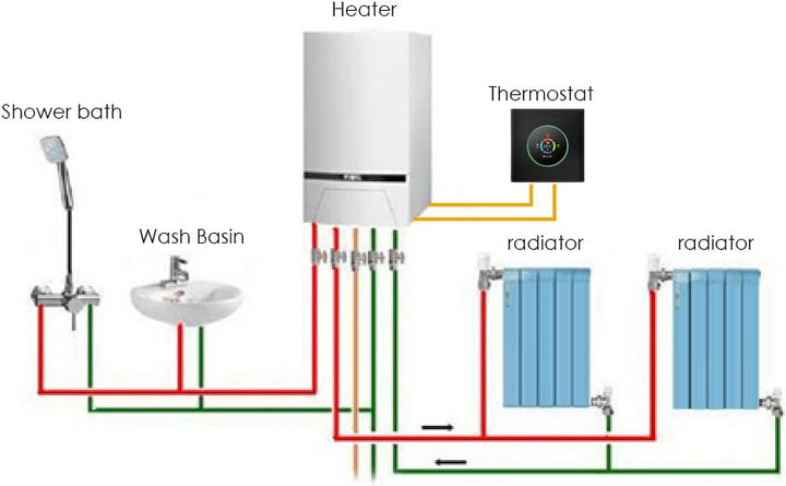 Smart WiFi Thermostat for Water/Gas Boiler, Programmable Button Control Per Week/Mobile App/Voice Co