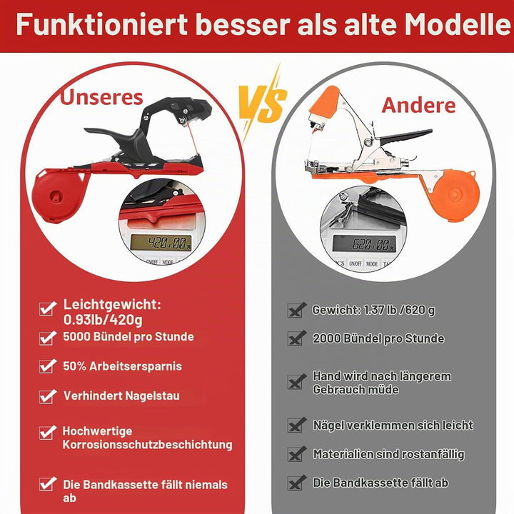 RUKHOOL Bindezange Für Pflanzen Pflanzenbindemaschine Bindemaschine Pflanzenbinder Rankhilfe Bindeza