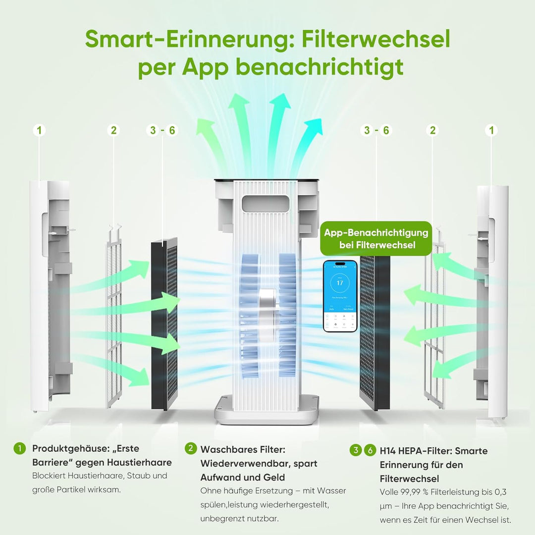 Luftreiniger mit App Steuerung, HEPA H14 Aktivkohlefilter Filter, Smart Home Luftreiniger mit Alexa
