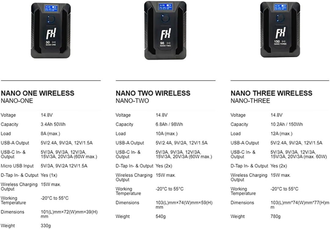 SONGING FXLION Nano Two-PRO Kleiner V-Mount/V-Lock Akku mit Typ C, D-Tap, USB A, Micro USB für Kamer