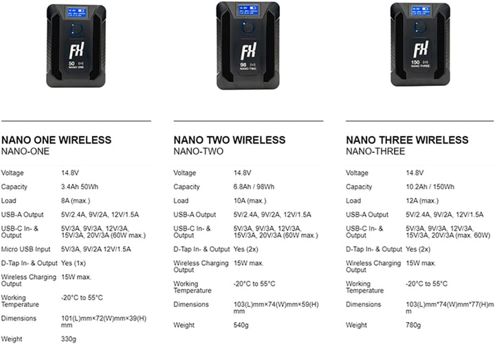 SONGING FXLION Nano Two-PRO Kleiner V-Mount/V-Lock Akku mit Typ C, D-Tap, USB A, Micro USB für Kamer