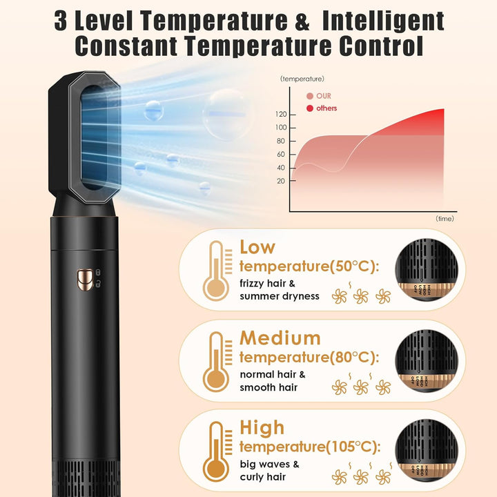 Airstyler Set 5 in 1, Professioneller Warmluftbürste Set 1000W, Multifunktionaler Hairstyler mit 5 E