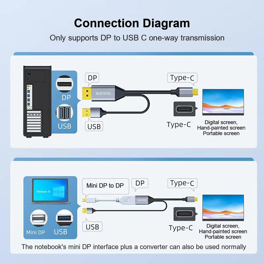 WJESOG Displayport zu USB C Kabel 6.6ft 4K@60Hz mit USB-Stromversorgung, DP-Stecker auf Typ-C-Stecke